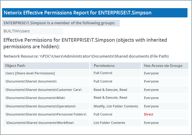 Effective Permissions Reporting Tool